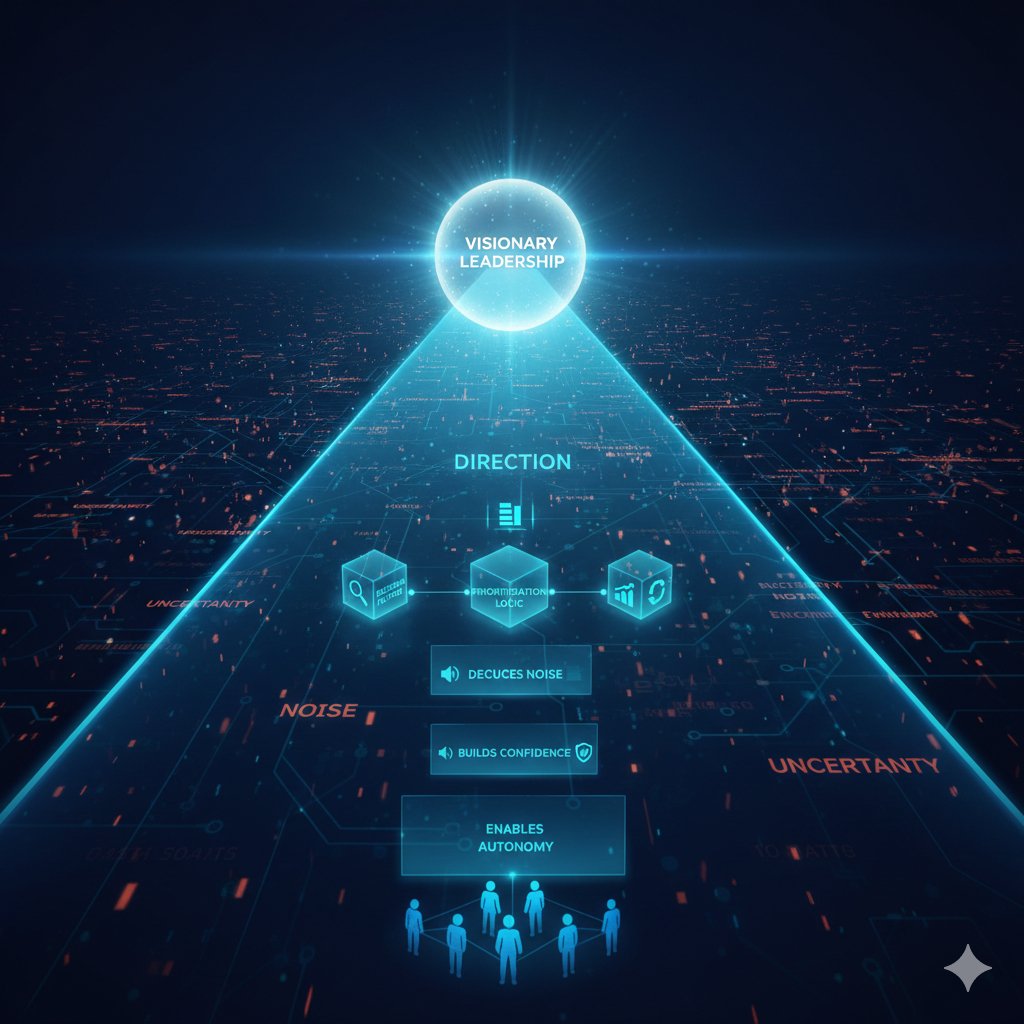 Visionary leadership and direction